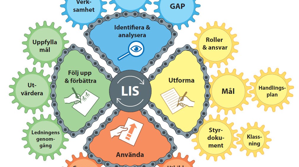 Myndigheten för samhällsskydd och beredskap (MSB) illustration kugghjul för metodstöd för systematiskt informationssäkerhetsarbete.
